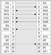 RFC-641ϵÁÐ