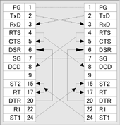 RFC-642ϵÁÐ