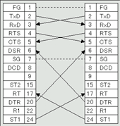 RFC-643ϵÁÐ