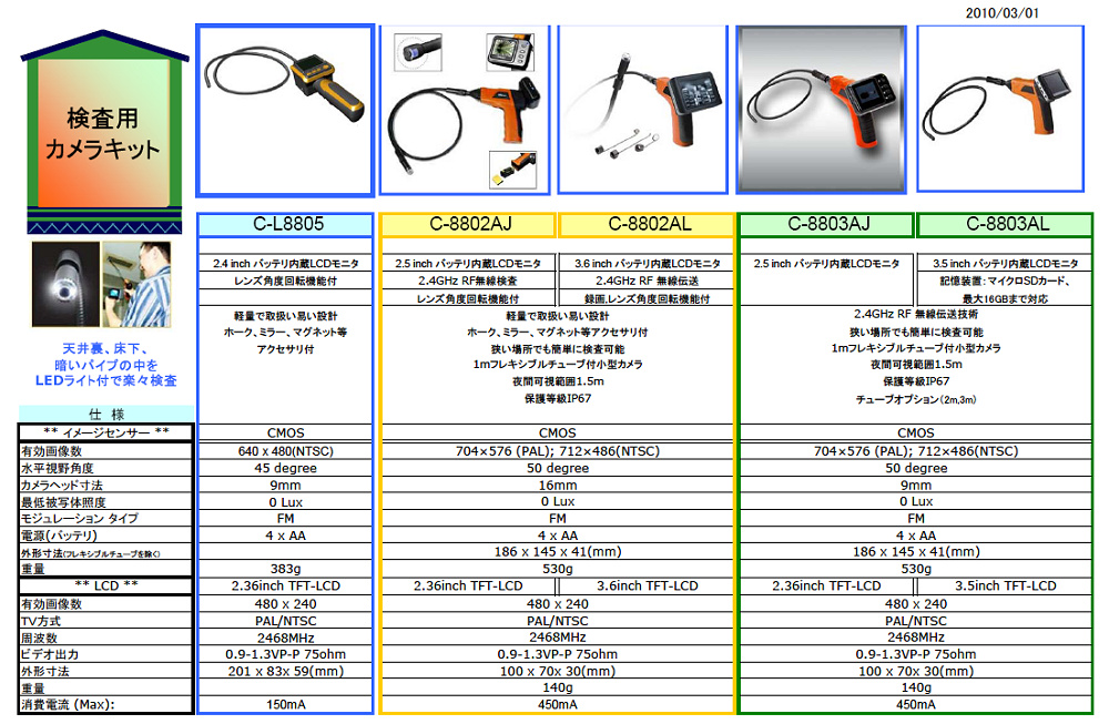 C-H102A J^O