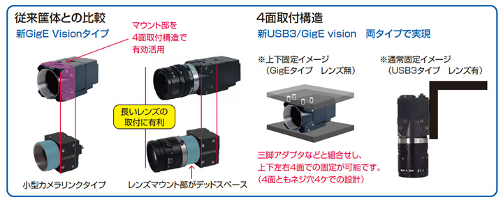 4面取付機構対応