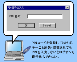 PINR[ho^΃L[APCS