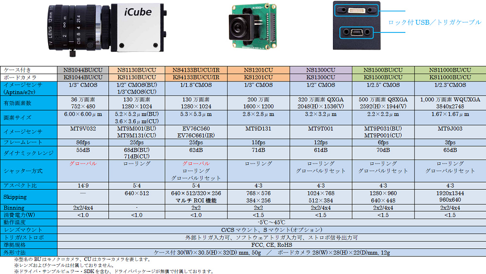 USB2.0J iCubeV[Y