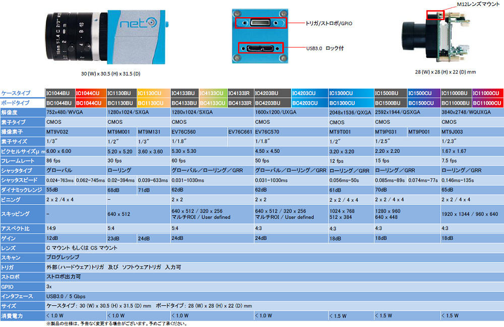 USB3.0J 3iCubeV[Y