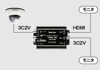 アナログHD信号をHDMI信号へ変換