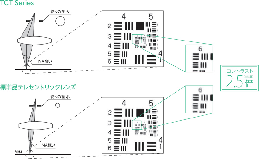 RgXg2.5{