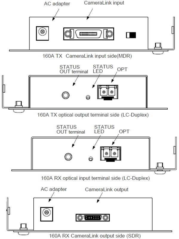 Standard connection example