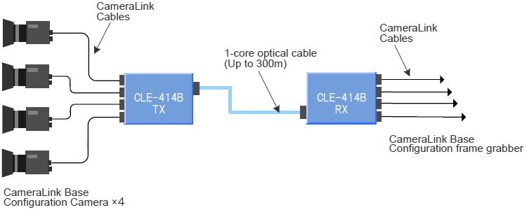 Standard connection example