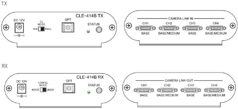 Standard connection example